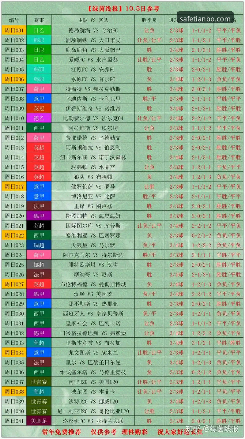 天博官网操作指南 世界杯排名格局剧变!天博体育平台深度解析第10比赛日最新动态