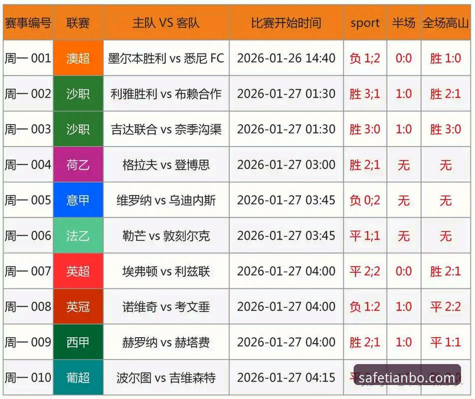 天博官网操作指南 世界杯排名格局剧变!天博体育平台深度解析第10比赛日最新动态