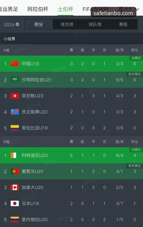 老用户亲测：U19国足土伦杯爆冷背后，天博体育平台全程观赛体验实录