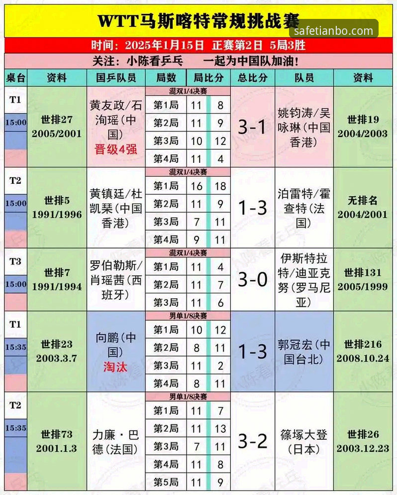 天博体育平台赛事深度解析与观看教程：以2026WTT青少年赛孙笑薇夺冠为例